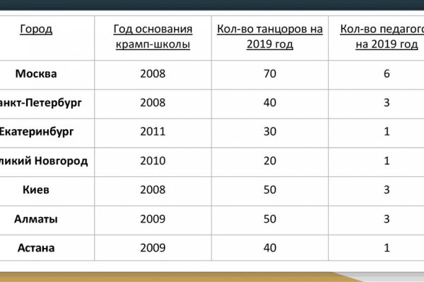 Маркет плей кракен