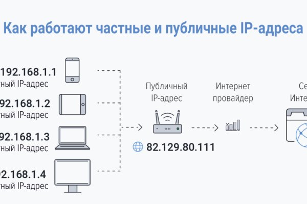 Кракен даркнет отменился заказ