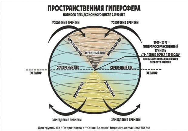 Восстановить аккаунт на кракене