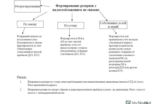 Ссылки в тор