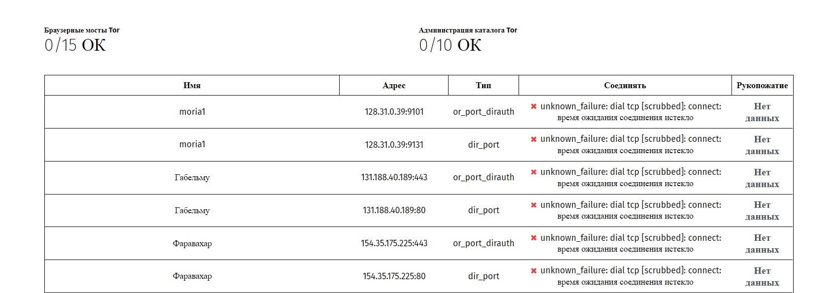 Kraken в россии